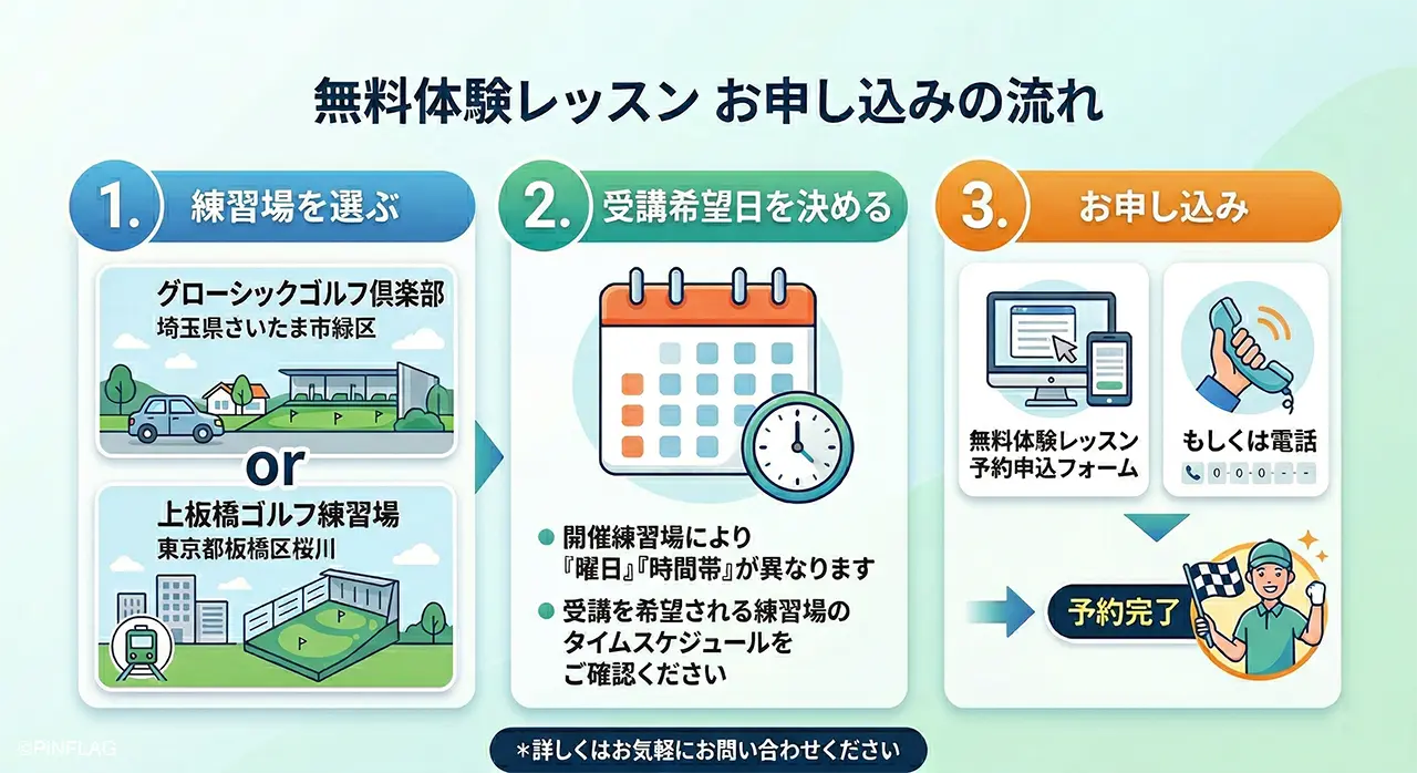 無料体験レッスンお申し込みの流れ